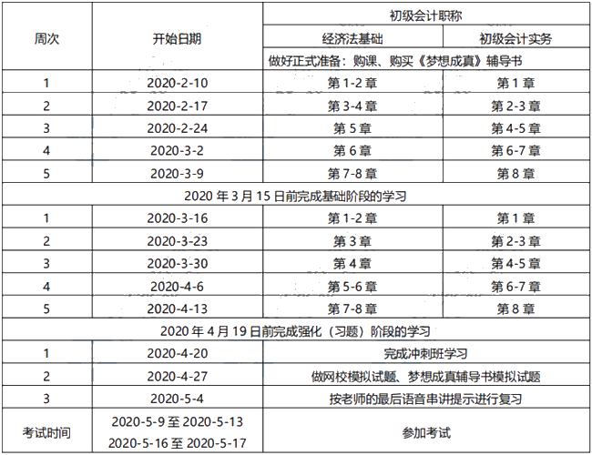 距初級(jí)會(huì)計(jì)考試僅剩70天左右 來(lái)不及學(xué)基礎(chǔ) 可以直接題庫(kù)刷題嗎