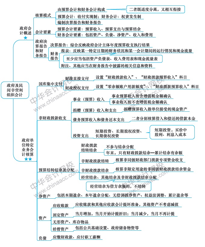 最后1周！注會會計第20周計劃表來啦?。?.2-3.8）