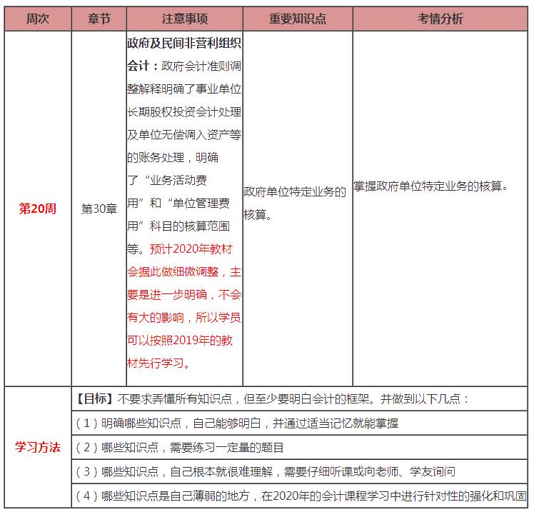 最后1周！注會會計第20周計劃表來啦?。?.2-3.8）