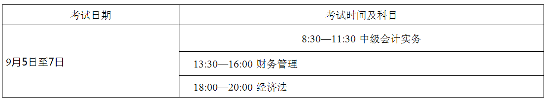 云南楚雄州2020年高級會計師報名時間3月10日至31日