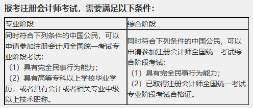 大學(xué)生注會(huì)報(bào)名條件有限制么？cpa大三可以報(bào)名嗎？