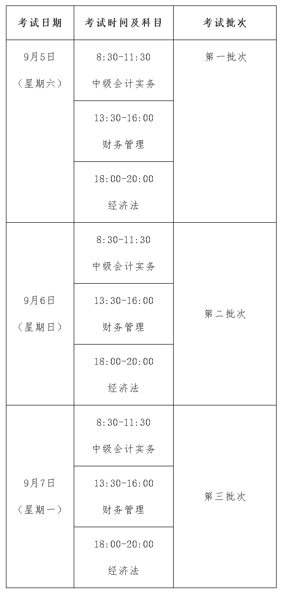 浙江麗水2020年高級(jí)會(huì)計(jì)師報(bào)名時(shí)間3月10日開(kāi)始