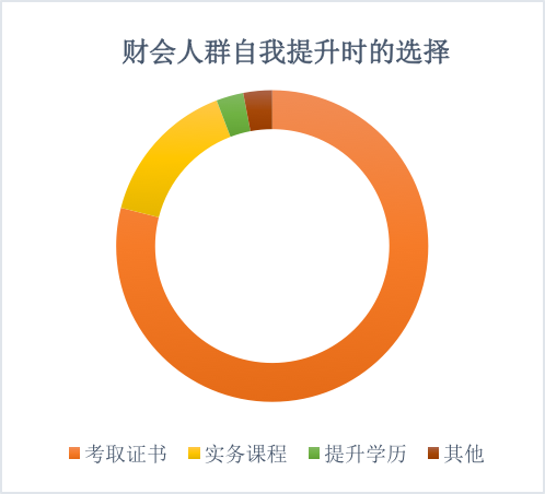 春暖疫漸散@財會人想“報復(fù)性”干啥？