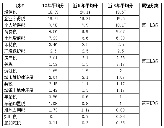 【精華】2020年注會(huì)《稅法》整體考試情況分析