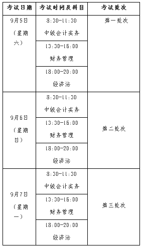 浙江衢州2020年高級(jí)會(huì)計(jì)師報(bào)名時(shí)間公布啦！