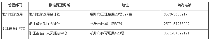 浙江衢州2020年高級(jí)會(huì)計(jì)師報(bào)名時(shí)間公布啦！