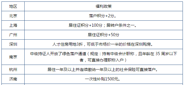 2020年裁員潮 你能憑什么活下來？又憑什么脫穎而出？