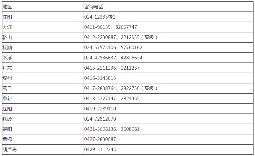 遼寧2020年高級會計師報名重要提示！