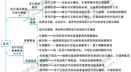 硬核！2020注會考生必看的四大高效備考方法