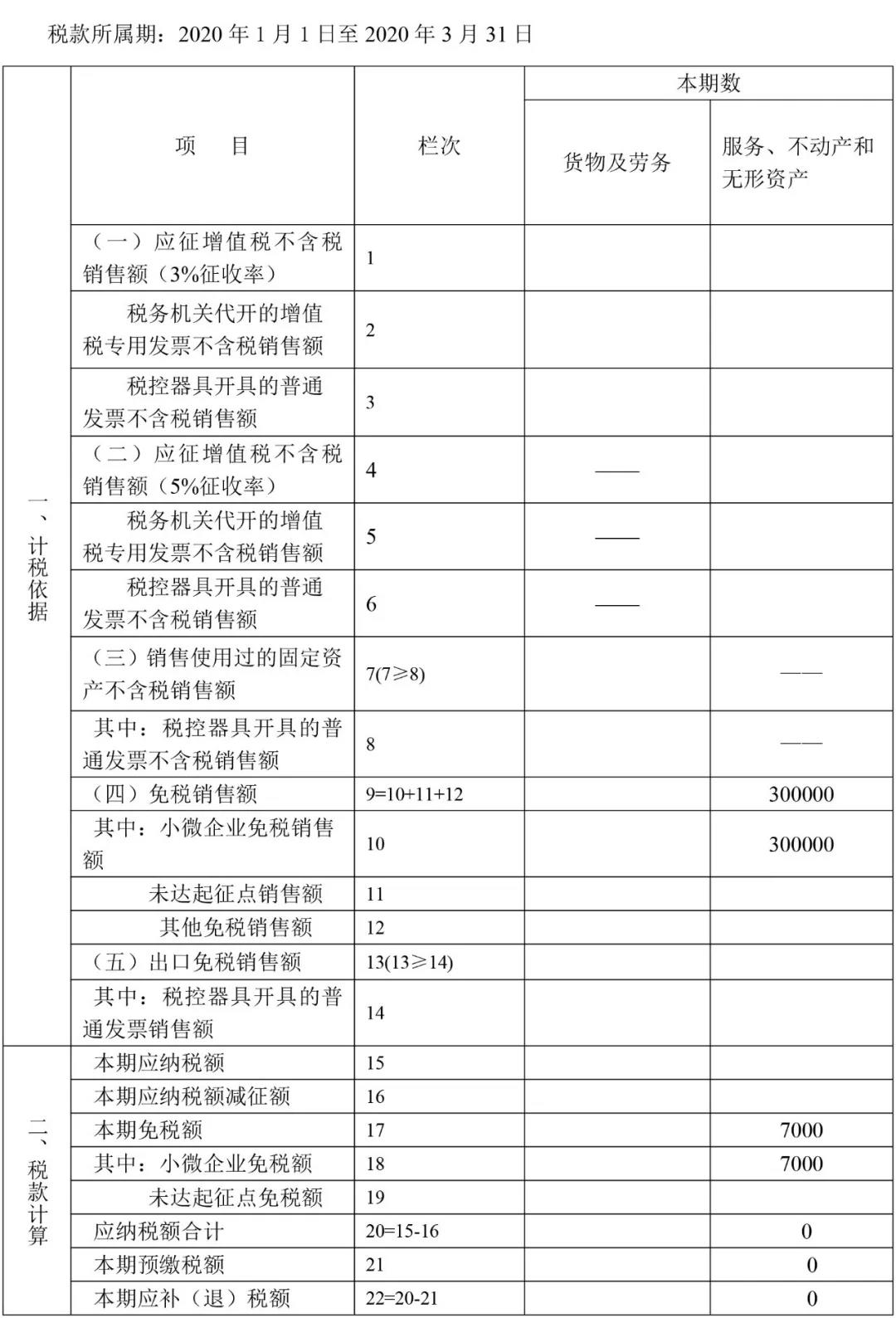 小規(guī)模納稅人一季度增值稅納稅申報(bào)表填報(bào)方法