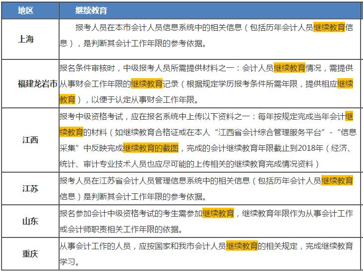 報(bào)名中級(jí)會(huì)計(jì)職稱 繼續(xù)教育年限不夠怎么辦？趕快補(bǔ)！