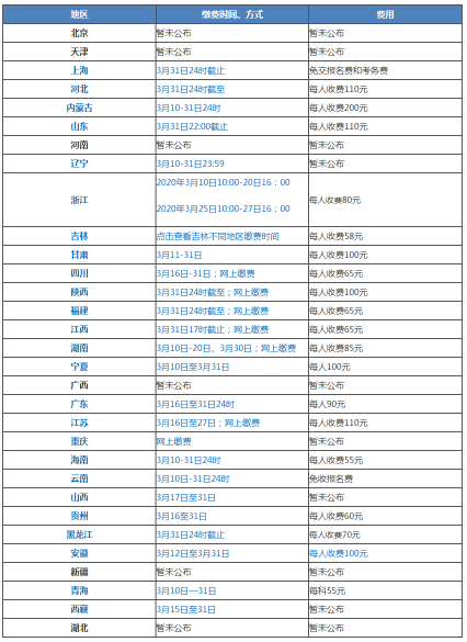 2020年各地高會報名入口陸續(xù)開通 這些東西你準(zhǔn)備好了嗎？