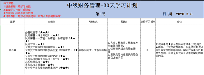 當(dāng)打之年 馮雅竹老師問 備戰(zhàn)中級會計考試你準(zhǔn)備好了嗎？