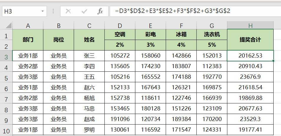 Excel如何用公式快速計(jì)算銷售提獎(jiǎng)問題？