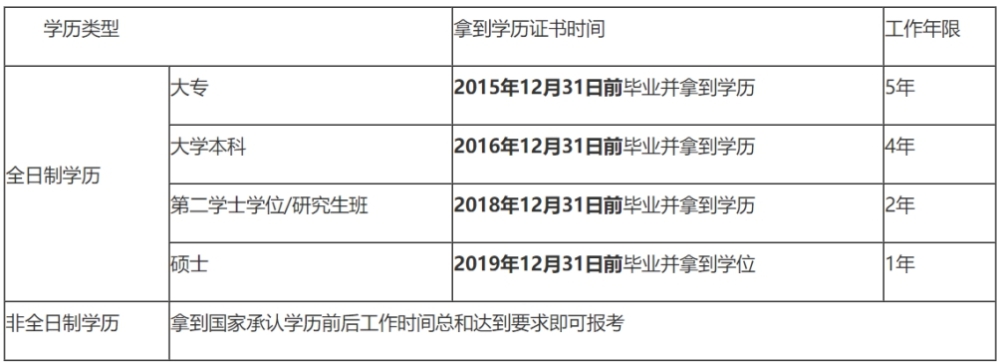 中級(jí)會(huì)計(jì)職稱報(bào)名