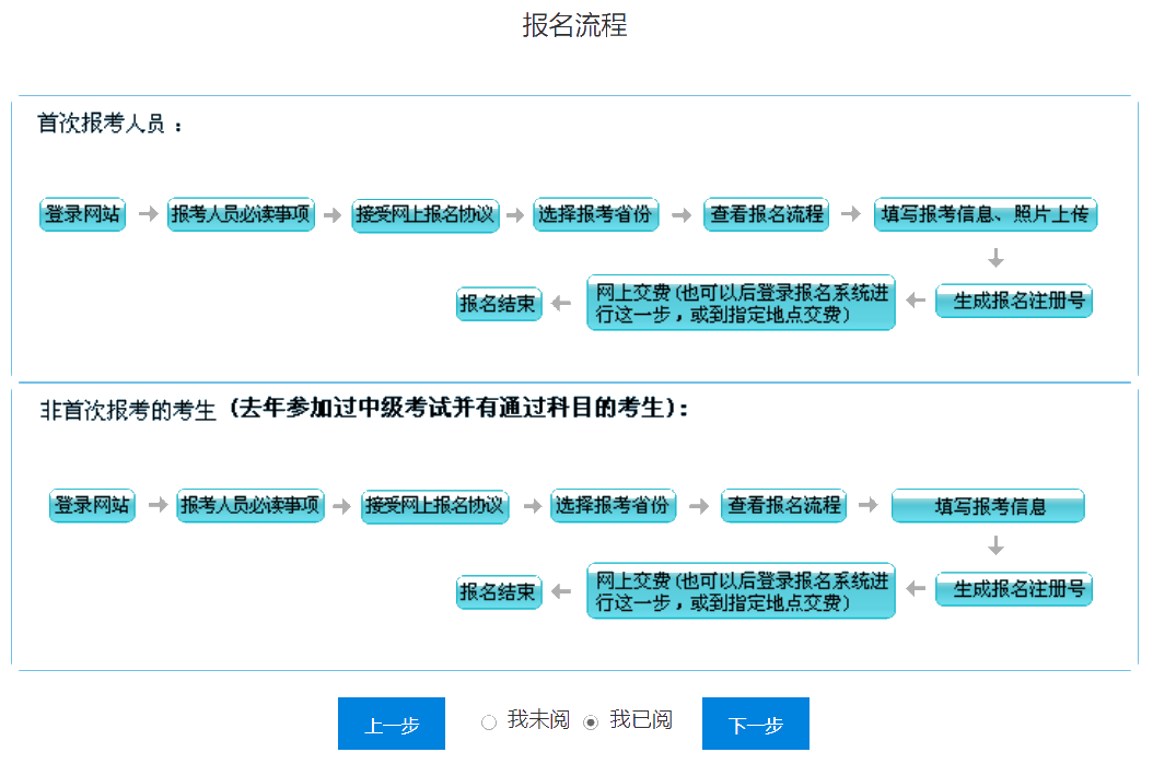 重慶2020年中級會計師報名入口已經(jīng)關(guān)閉！