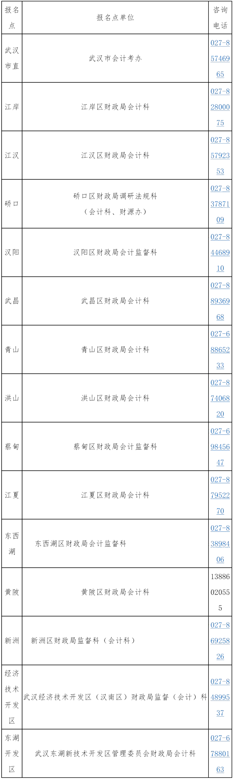 湖北武漢公布了中級(jí)會(huì)計(jì)考試報(bào)名咨詢電話！