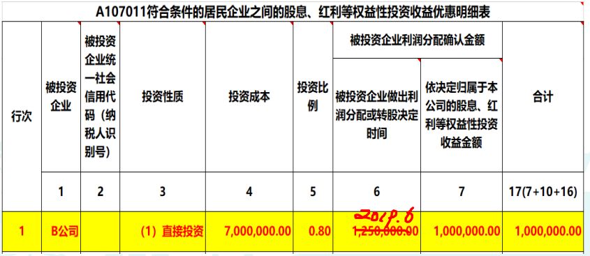 2019年度公司對外投資取得的投資收益，匯算清繳如何納稅調(diào)整？