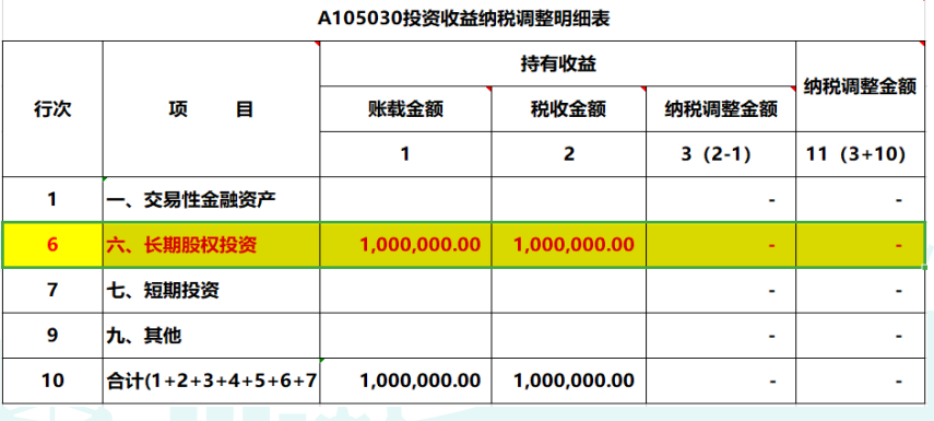 2019年度公司對外投資取得的投資收益，匯算清繳如何納稅調(diào)整？