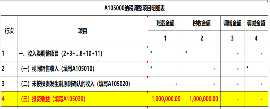 2019年度公司對外投資取得的投資收益，匯算清繳如何納稅調(diào)整？