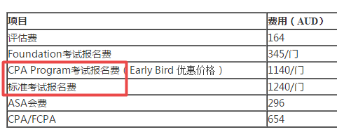 2020年4月成都澳洲cpa考試費用多少錢？