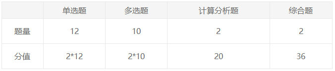 【揭秘】注會試題是如何套路你們這些“傻白甜”的？——會計