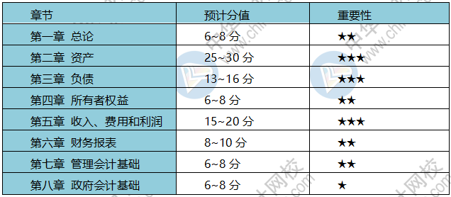 疫情期間 初級會(huì)計(jì)考生備考、帶娃兩不誤？