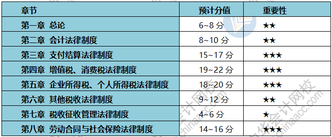 疫情期間 初級會(huì)計(jì)考生備考、帶娃兩不誤？