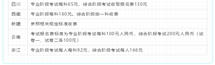 2020注會報考指南！一文在手 報名問題全沒有！