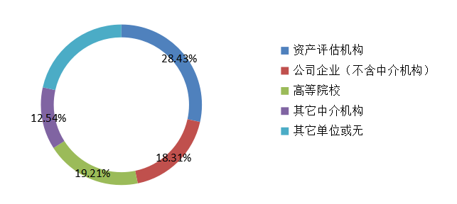 圖10  2019年不同來源考生參考率統(tǒng)計(jì)圖