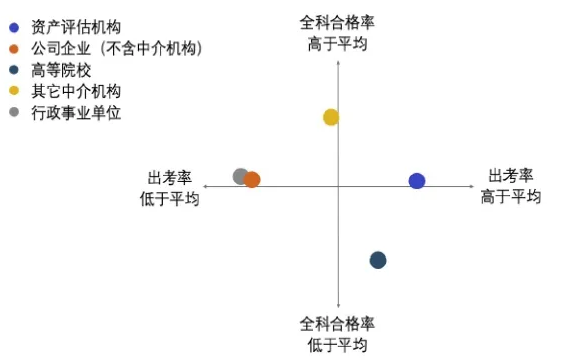 圖15  2019年不同來源考生參考率及全科合格率統(tǒng)計(jì)圖