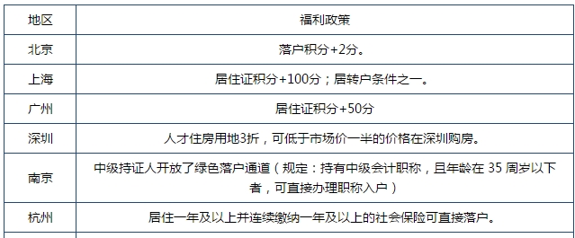 財(cái)富自由的八個(gè)等級(jí)出爐！還不考個(gè)中級(jí)會(huì)計(jì)師升一級(jí)嗎？