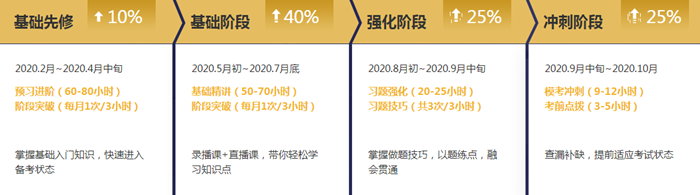 注冊(cè)會(huì)計(jì)師無(wú)憂(yōu)直達(dá)班《稅法》直播課表！