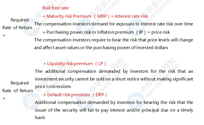 AICPA知識點：財務風險管理收益計算—要求回報率