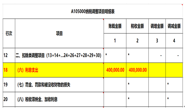 注意了，企業(yè)所得稅匯算清繳申報(bào)表填寫的3個(gè)易錯(cuò)點(diǎn)！