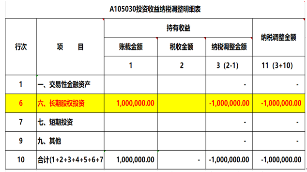 注意了，企業(yè)所得稅匯算清繳申報(bào)表填寫的3個(gè)易錯(cuò)點(diǎn)！