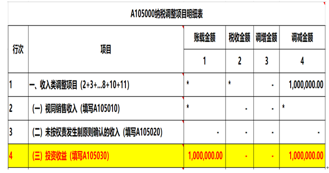 注意了，企業(yè)所得稅匯算清繳申報(bào)表填寫的3個(gè)易錯(cuò)點(diǎn)！