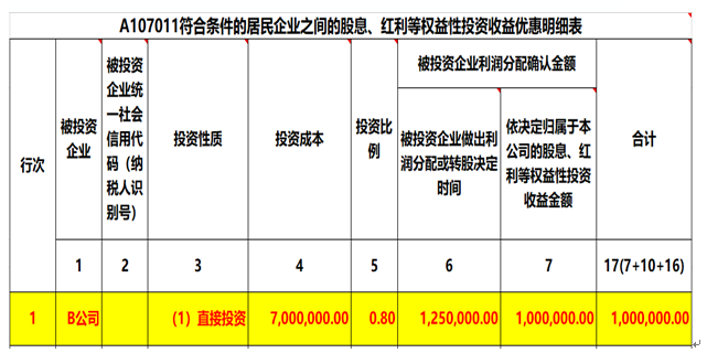 注意了，企業(yè)所得稅匯算清繳申報(bào)表填寫的3個(gè)易錯(cuò)點(diǎn)！