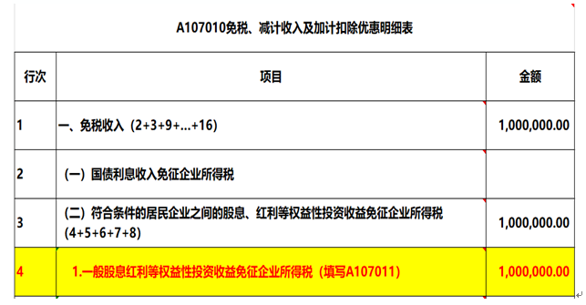 注意了，企業(yè)所得稅匯算清繳申報(bào)表填寫的3個(gè)易錯(cuò)點(diǎn)！