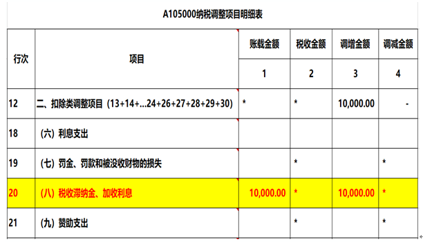 注意了，企業(yè)所得稅匯算清繳申報(bào)表填寫的3個(gè)易錯(cuò)點(diǎn)！