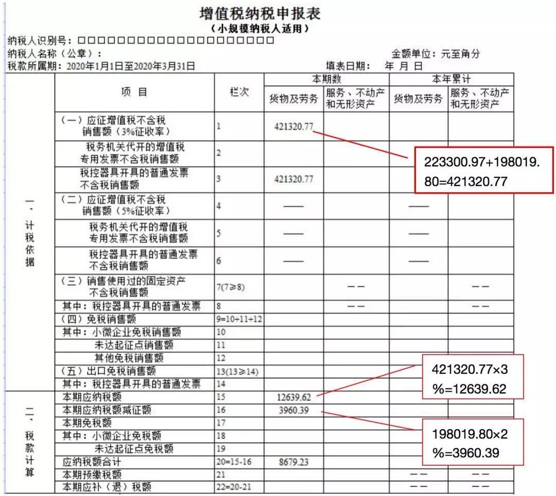 小規(guī)模納稅人如何繳納增值稅和填報申報表？5個案例告訴您！