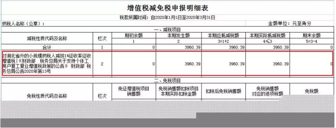 小規(guī)模納稅人如何繳納增值稅和填報申報表？5個案例告訴您！