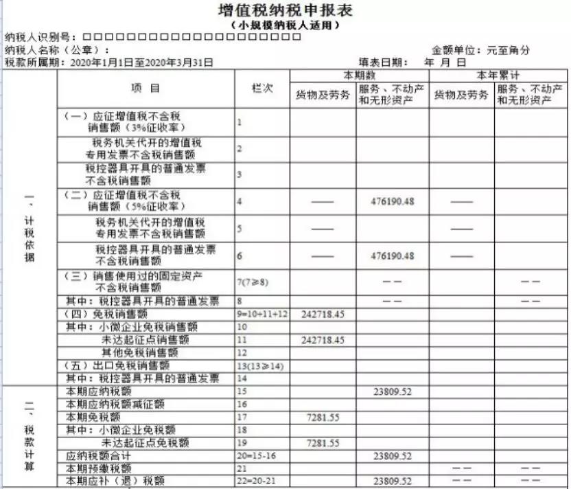 小規(guī)模納稅人如何繳納增值稅和填報申報表？5個案例告訴您！