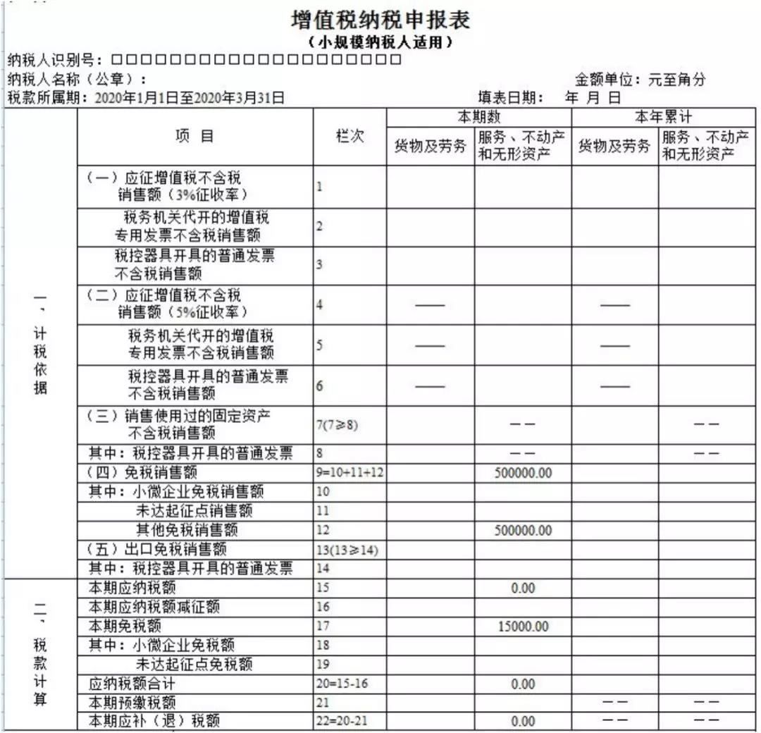 小規(guī)模納稅人如何繳納增值稅和填報申報表？5個案例告訴您！