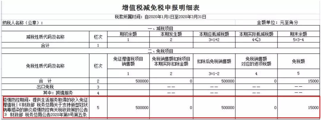 小規(guī)模納稅人如何繳納增值稅和填報申報表？5個案例告訴您！