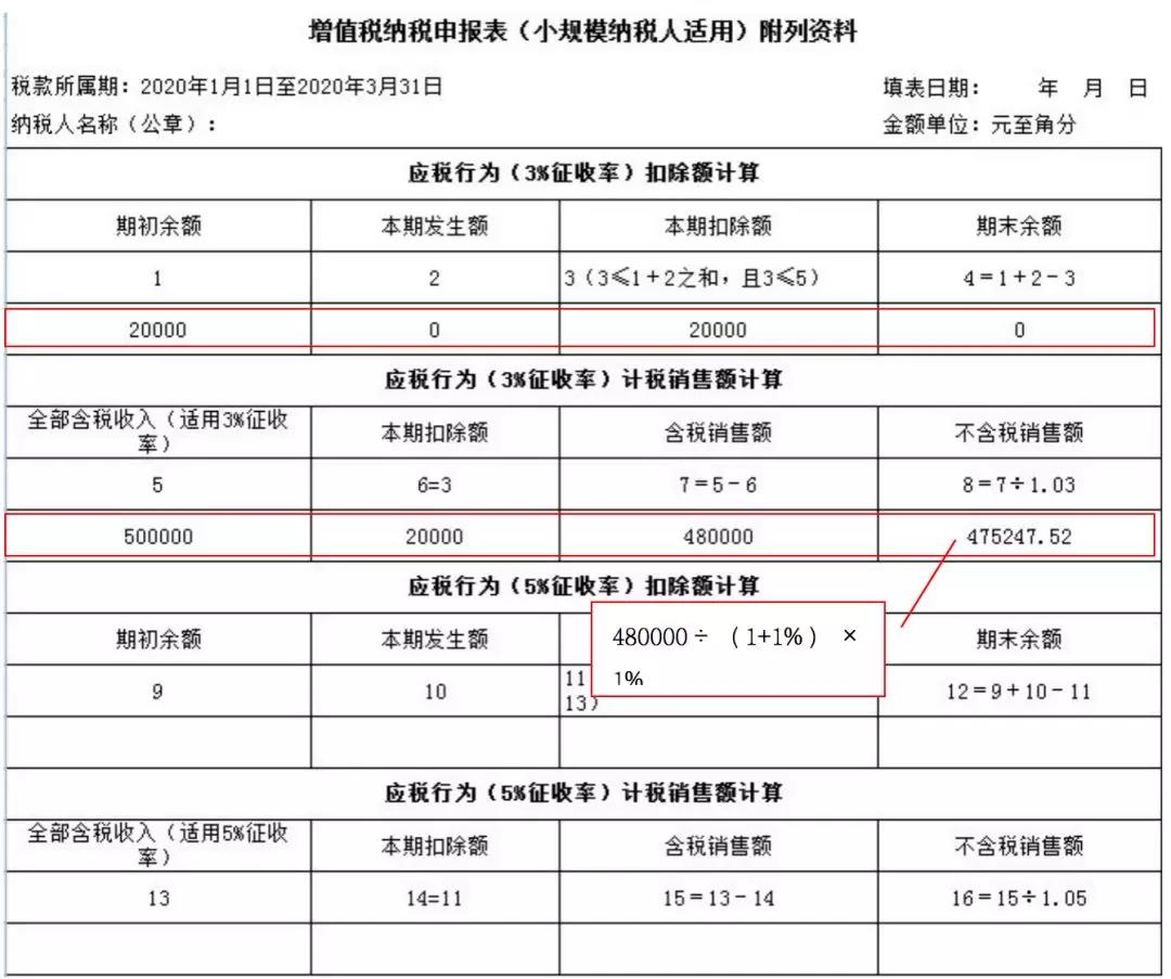 小規(guī)模納稅人如何繳納增值稅和填報申報表？5個案例告訴您！