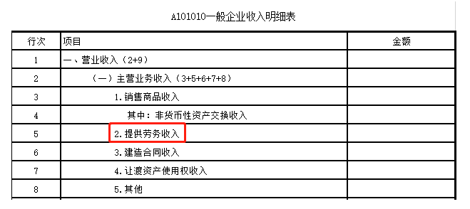 一文幫你搞定“勞務(wù)”應(yīng)該繳納哪些稅？