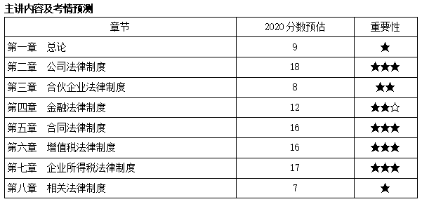 中級(jí)會(huì)計(jì)職稱經(jīng)濟(jì)法武勁松老師新課開(kāi)通啦！