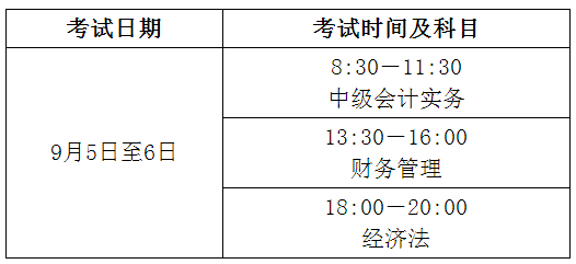 山東淄博2020年高級會計師考試報名通知