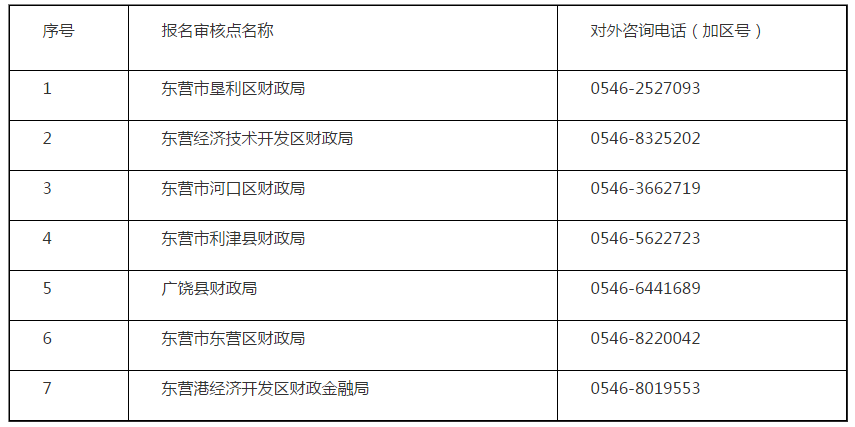 2020年山東東營高級會計職稱考試報名通知